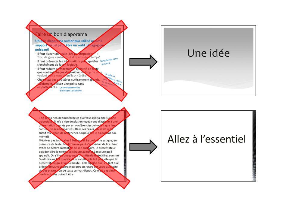 Ergonomie d'une présentation numérique : le contenu