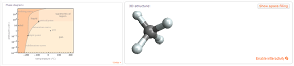 Diagramme de phases et représentation 3D d’une molécule de méthane