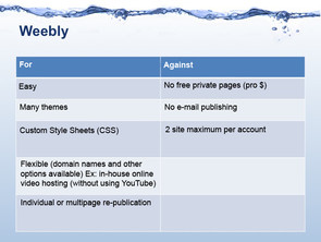 Presentation of Weebly