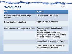Presentation of WordPress