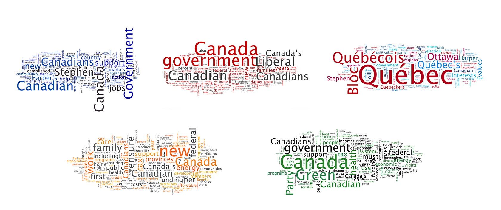 Word-cloud images of speeches given by the leaders of our Federal political parties during the spring election