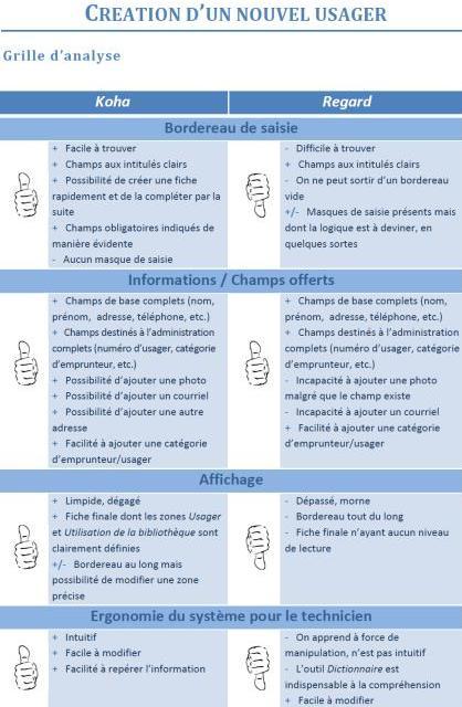 Comparaison de Systèmes intégrés de gestion de bibliothèque