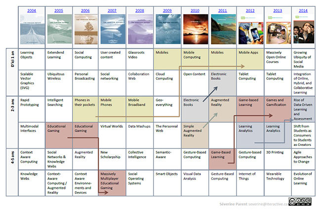  Tableau PDF Horizon Report