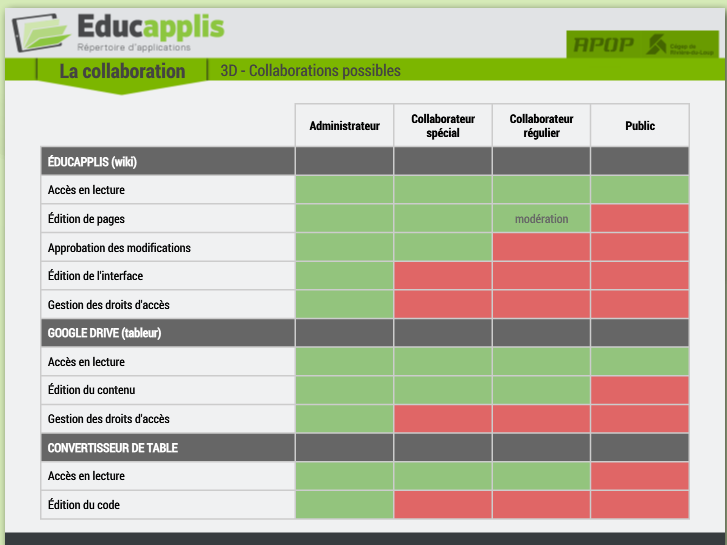 Educapplis interface