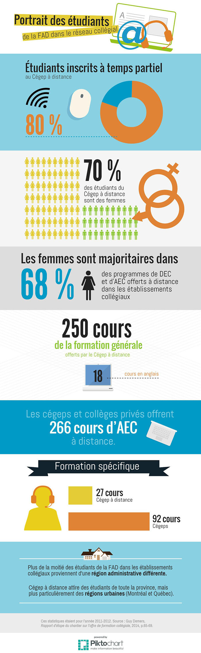 La Formation A Distance Dans Le Reseau Collegial Enjeux Et Pratiques Profweb