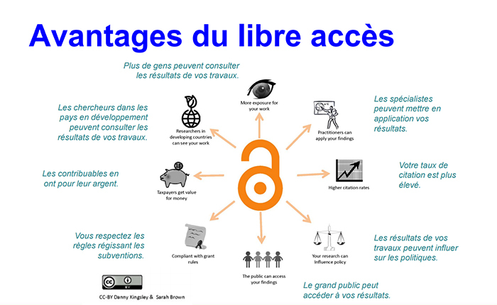 Avantages du libre accès
