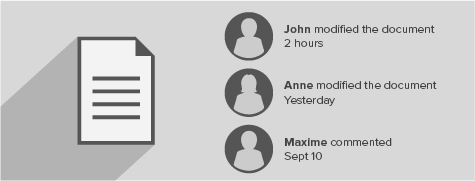 Infography: list of modifications of a document in Google Drive