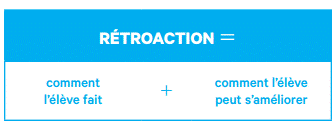 Rétroaction = comment l'élève fait + comment l'élève peut s'améliorer