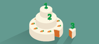 Approche gateau mini