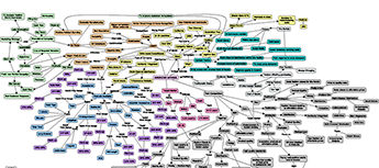 Concept mapping vignette