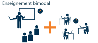 Bimodal em paint