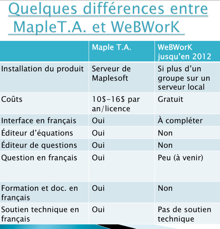 Tableau